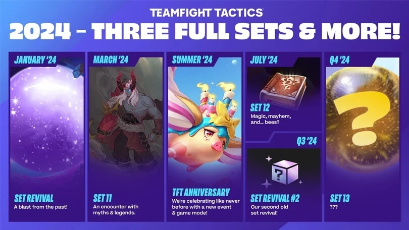 The TFT roadmap for 2024! 