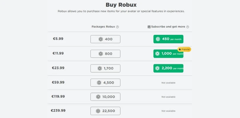 Robux Roblox shopping chart