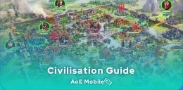 Age of Empires mobile civilisation