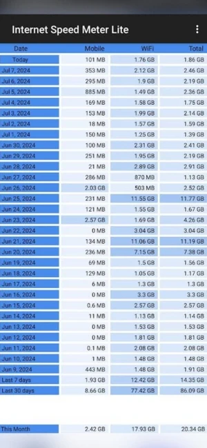 Ihren Datenverbrauch verfolgen und überwachen