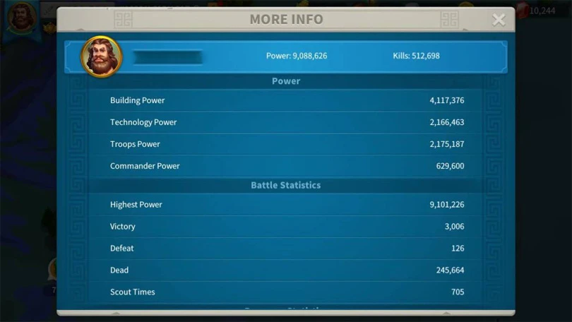 Powers in RoK