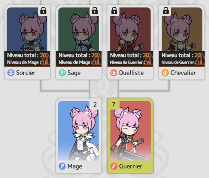 La hiérarchie des classes Sword x Staff