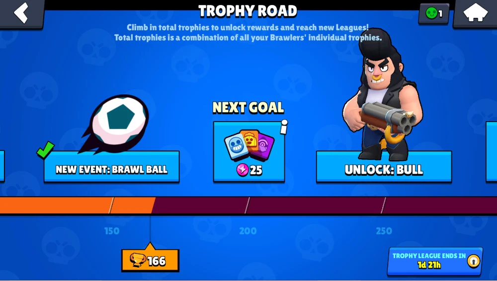 Guide Brawl Stars  die Trophäen
