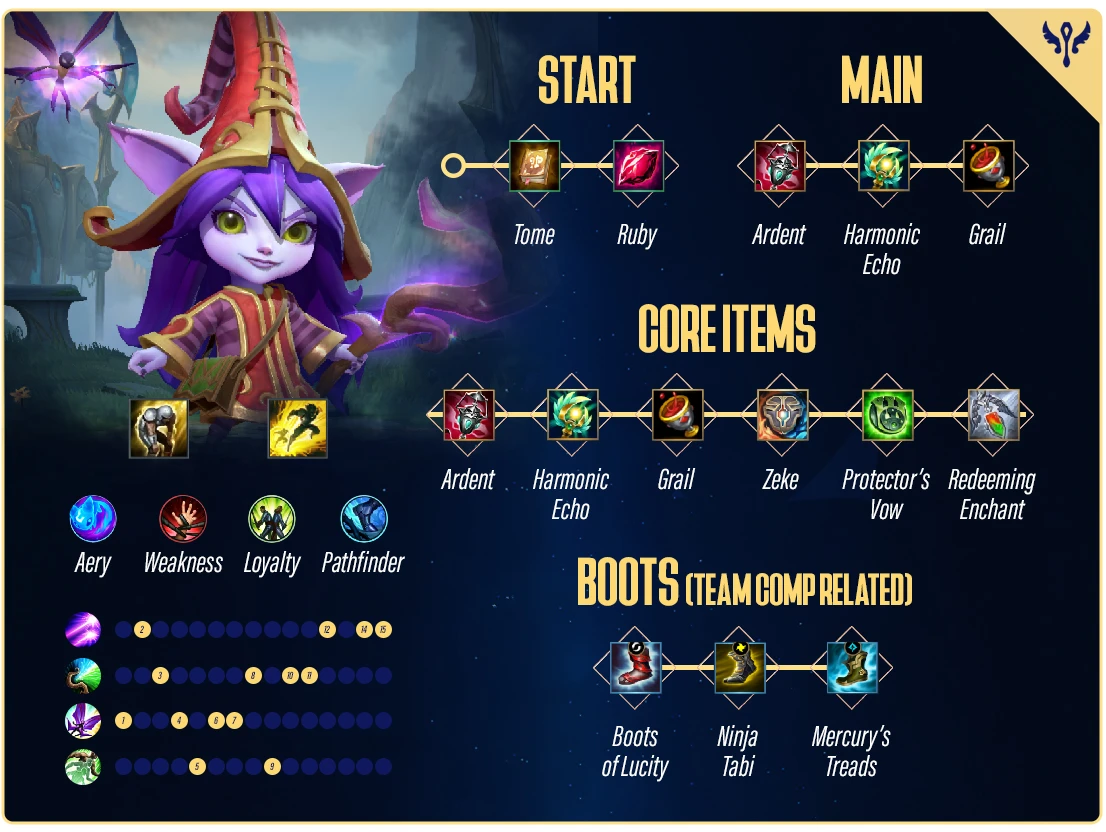 Build Lulu Wild Rift