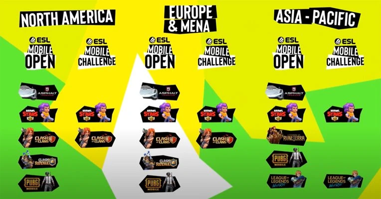 ESL Mobile Open : liste des compétitions.