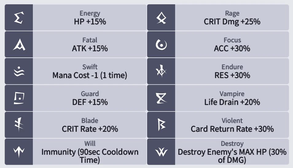 Details zu den Effekten der Runensätze Lost Centuria