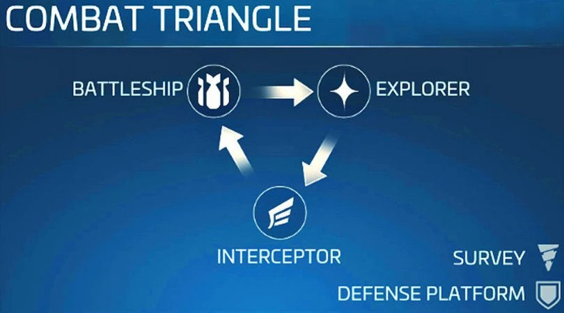 Triangle de combat Star Trek Fleet Command