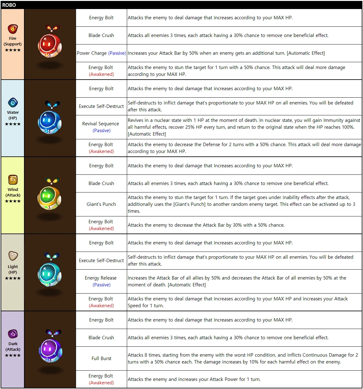 Detail by type of ROBO SW patch 6.3.6