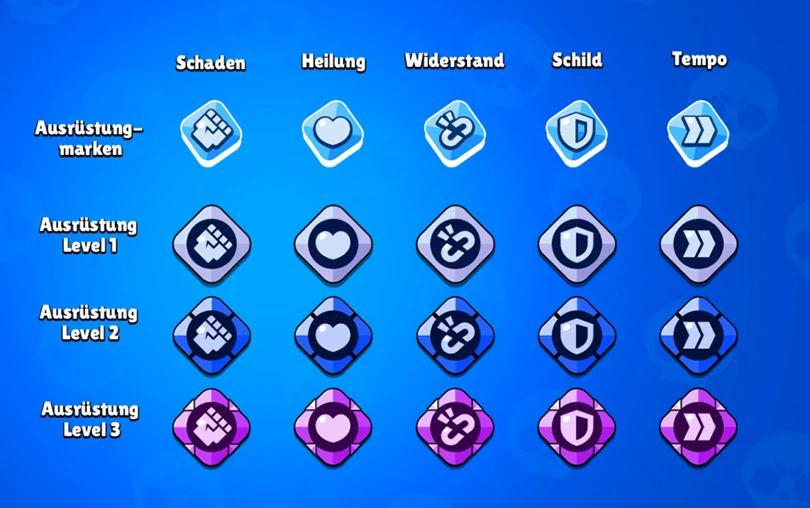 Ausstattung Brawl Stars