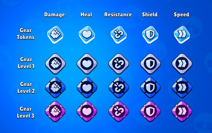 Brawl Stars equipment