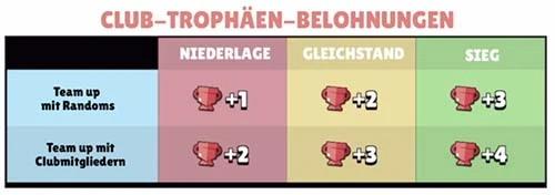 Club Trophäen Belohnungen in Standard Match