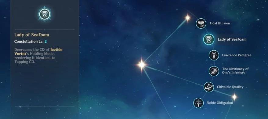 The constellations of Eula