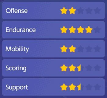 Statistics from Trevenant on Pokémon Unite