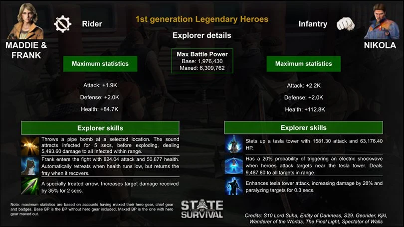 Liste héros de 1ère génération State of Survival légendaires