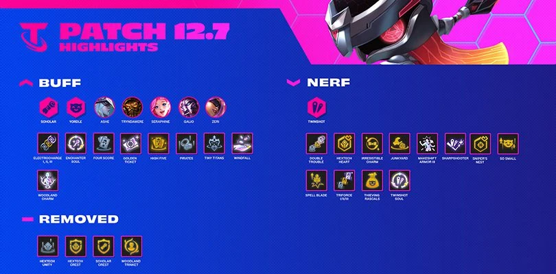 Highlights von TFT Patch 12.7 und Änderungen in der Aktualisierung