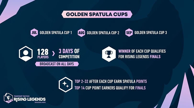 TFT Rising Legends: Golden Spatula Cups
