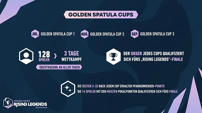 Ablauf der TFT Rising Legends Golden Spatula Cups
