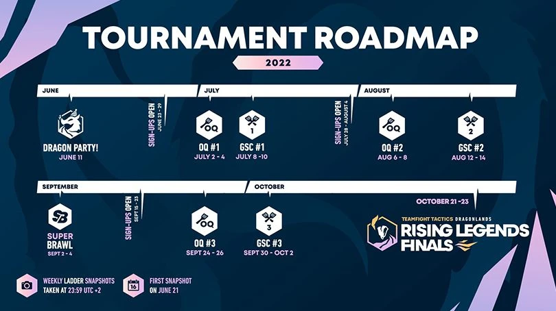 TFT Rising Legends Dragonlands Roadmap