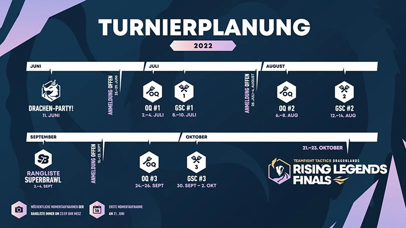 TFT Rising Legends Dragonlands Turnierplanung