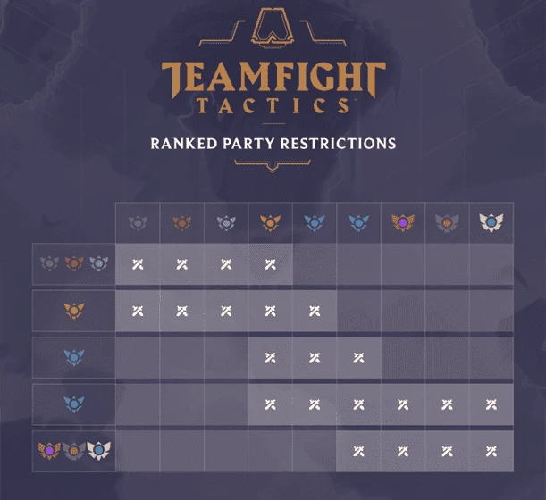 Restrictions des parties classées dans Teamfight Tactics