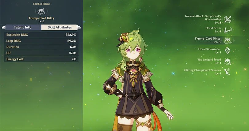 Genshin Impact Collei elemental outburst statistics