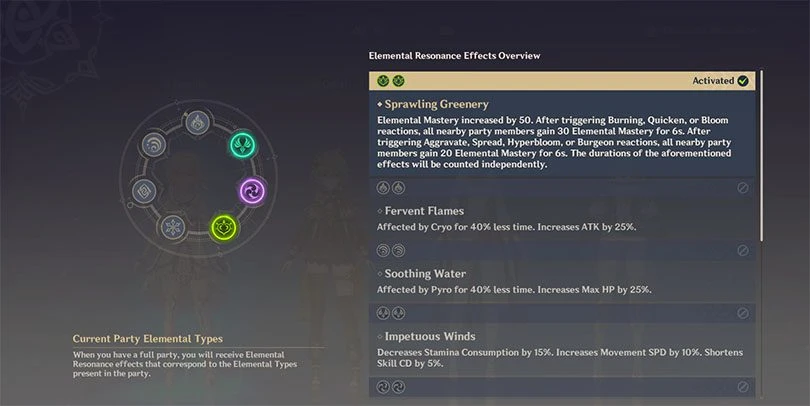 Genshin Impact Dendro elemental resonance