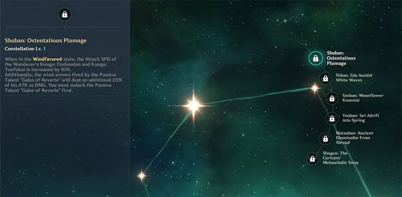 Genshin Impact Wanderer (Scaramouche) constellations
