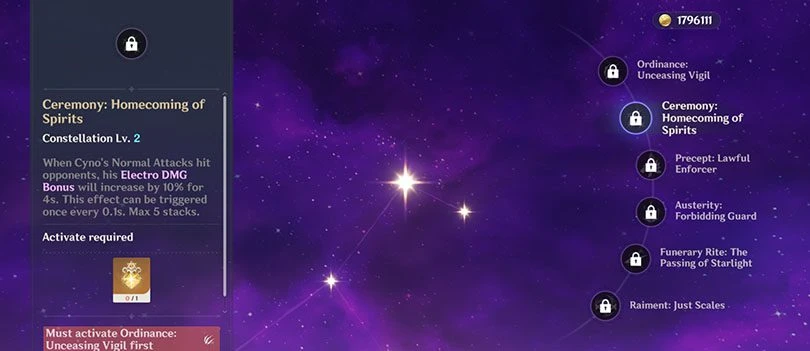 Constellations of Cyno